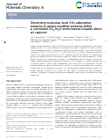 Cover page of Discerning molecular-level CO 2 adsorption behavior in amine-modified sorbents within a controlled CO 2 /H 2 O environment towards direct air capture