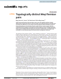 Cover page: Topologically distinct Weyl fermion pairs