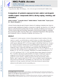 Cover page: Comparison of Systemic Exposure to Toxic and/or Carcinogenic Volatile Organic Compounds (VOC) during Vaping, Smoking, and Abstention