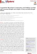 Cover page: Longitudinal Microbiome Composition and Stability Correlate with Increased Weight and Length of Very-Low-Birth-Weight Infants