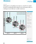 Cover page: Adsorption of perfluorooctanoic acid from water by pH-modulated Brönsted acid and base sites in mesoporous hafnium oxide ceramics.