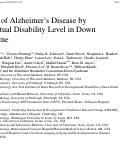 Cover page: Timing of Alzheimers Disease by Intellectual Disability Level in Down Syndrome.