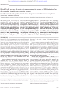 Cover page: Blood T-cell receptor diversity decreases during the course of HIV infection, but the potential for a diverse repertoire persists.