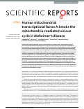 Cover page: Human mitochondrial transcriptional factor A breaks the mitochondria-mediated vicious cycle in Alzheimers disease.