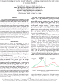 Cover page: Category learning across the menstrual cycle: Learning exceptions to the rule varies by hormonal milieu