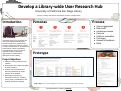 Cover page of Develop a Library-wide User Research Hub