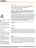 Cover page: Cancer risk in HIV patients with incomplete viral suppression after initiation of antiretroviral therapy