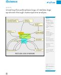 Cover page: Unveiling the pathophysiology of restless legs syndrome through transcriptome analysis.