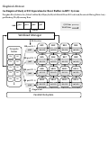 Cover page: An empirical study of I/O separation for burst buffers in HPC systems