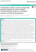 Cover page: Comparative analysis reveals unexpected genome features of newly isolated Thraustochytrids strains: on ecological function and PUFAs biosynthesis