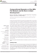 Cover page: Compositional Dynamics of the Milk Fat Globule and Its Role in Infant Development