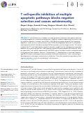 Cover page: T cell-specific inhibition of multiple apoptotic pathways blocks negative selection and causes autoimmunity