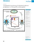 Cover page: Longitudinal monitoring of individual infection progression in Drosophila melanogaster