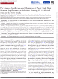 Cover page: Prevalence, Incidence, and Clearance of Anal High-Risk Human Papillomavirus Infection Among HIV-Infected Men in the SUN Study.