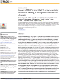 Cover page of Impact of MMP-2 and MMP-9 enzyme activity on wound healing, tumor growth and RACPP cleavage