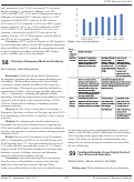 Cover page: Traditional Bedside Versus Digital Point-of-Care Ultrasound Education