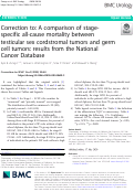 Cover page: Correction to: A comparison of stage-specific all-cause mortality between testicular sex cordstromal tumors and germ cell tumors: results from the National Cancer Database