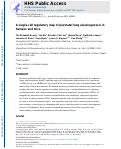 Cover page: A single-cell regulatory map of postnatal lung alveologenesis in humans and mice