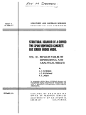 Cover page: Structural Behavior of a Curved 2-Span Reinforced Concrete Box Girder Bridge Model, Vol. 3 -- Detailed Tables of Experiments and Analytical Results