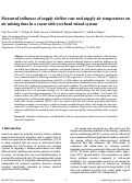 Cover page of Measured influence of supply airflow rate and supply air temperature on air mixing time in a room with overhead mixed system