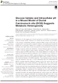 Cover page: Glucose Uptake and Intracellular pH in a Mouse Model of Ductal Carcinoma In situ (DCIS) Suggests Metabolic Heterogeneity