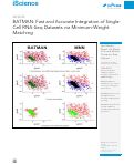 Cover page: BATMAN: Fast and Accurate Integration of Single-Cell RNA-Seq Datasets via Minimum-Weight Matching