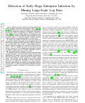 Cover page: Detection of Early-Stage Enterprise Infection by Mining Large-Scale Log Data