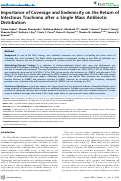 Cover page: Importance of coverage and endemicity on the return of infectious trachoma after a single mass antibiotic distribution.