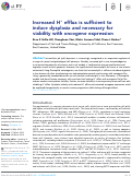 Cover page: Increased H+ efflux is sufficient to induce dysplasia and necessary for viability with oncogene expression