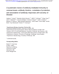 Cover page: A systematic review of antibody mediated immunity to coronaviruses: antibody kinetics, correlates of protection, and association of antibody responses with severity of disease