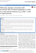 Cover page: Molecular changes associated with increased TNF-α-induced apoptotis in naïve (TN) and central memory (TCM) CD8+ T cells in aged humans