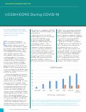 Cover page: UCSDH ECMO During COVID-19