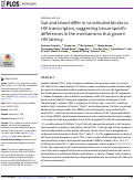 Cover page: Gut and blood differ in constitutive blocks to HIV transcription, suggesting tissue-specific differences in the mechanisms that govern HIV latency