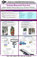 Cover page: SYS 0: CENS Systems Research Overview