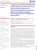 Cover page: Comparison of the Plasma Metabolome Profiles Between the Internal Thoracic Artery and Ascending Aorta in Patients Undergoing Coronary Artery Bypass Graft Surgery Using Gas Chromatography Time-of-Flight Mass Spectrometry