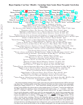 Cover page: Hyper Suprime-Cam Year 3 results: Cosmology from cosmic shear two-point correlation functions