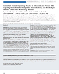 Cover page: Combined Forced Expiratory Volume in 1 Second and Forced Vital Capacity Bronchodilator Response, Exacerbations, and Mortality in Chronic Obstructive Pulmonary Disease.