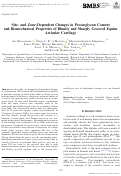 Cover page: Site- and Zone-Dependent Changes in Proteoglycan Content and Biomechanical Properties of Bluntly and Sharply Grooved Equine Articular Cartilage.