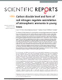 Cover page: Carbon dioxide level and form of soil nitrogen regulate assimilation of atmospheric ammonia in young trees