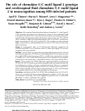 Cover page: The role of chemokine C-C motif ligand 2 genotype and cerebrospinal fluid chemokine C-C motif ligand 2 in neurocognition among HIV-infected patients