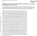 Cover page of Molecular and clinical correlates of high FOLH1 (PSMA) RNA expression in primary and metastatic prostate cancer