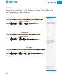 Cover page: Audition controls the flow of visual time during multisensory perception.