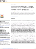 Cover page: miRNA expression profiles and molecular networks in resting and LPS-activated BV-2 microglia—Effect of cannabinoids