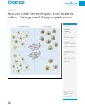 Cover page: Reduced eIF4E function impairs B-cell leukemia without altering normal B-lymphocyte function