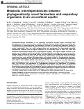 Cover page: Metabolic interdependencies between phylogenetically novel fermenters and respiratory organisms in an unconfined aquifer