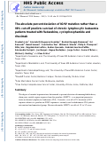 Cover page: The absolute percent deviation of IGHV mutation rather than a 98% cut‐off predicts survival of chronic lymphocytic leukaemia patients treated with fludarabine, cyclophosphamide and rituximab