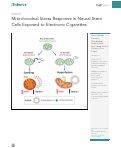 Cover page: Mitochondrial Stress Response in Neural Stem Cells Exposed to Electronic Cigarettes