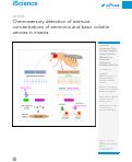 Cover page: Chemosensory detection of aversive concentrations of ammonia and basic volatile amines in insects