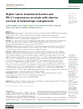 Cover page: Higher tumor mutational burden and PD-L1 expression correlate with shorter survival in hematologic malignancies