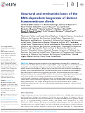 Cover page: Structural and mechanistic basis of the EMC-dependent biogenesis of distinct transmembrane clients